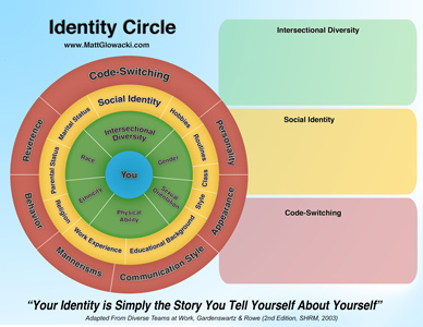 Thumbnail of Identity Circle.